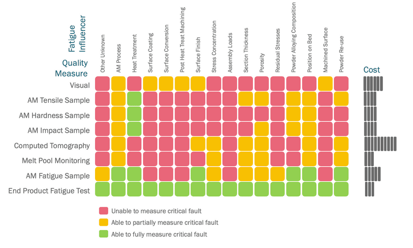 Quality Control Measure Table 